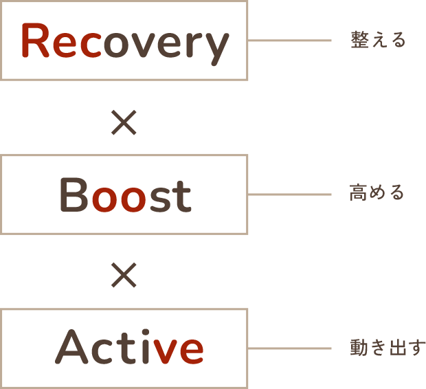 Recovery（整える）× Boost（高める）× Active（動き出す）